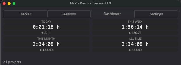 Dashboard tab: totals and earnings for today, this week, this month and all time